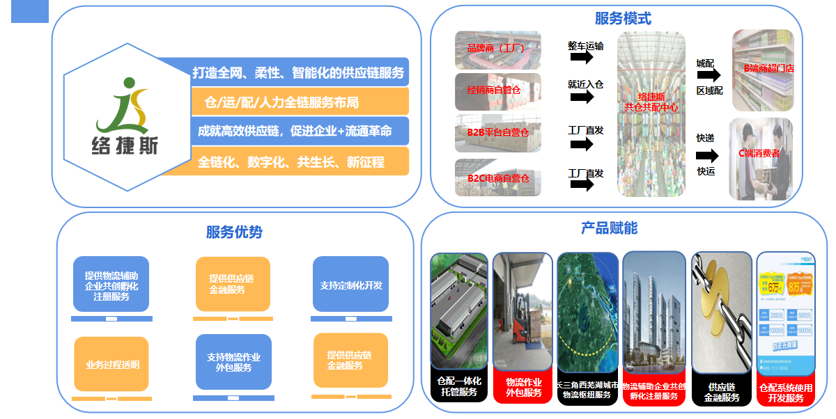 安徽共生物流科技有限公司