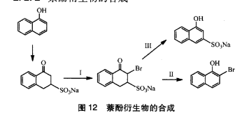 萘酚衍生物的合成