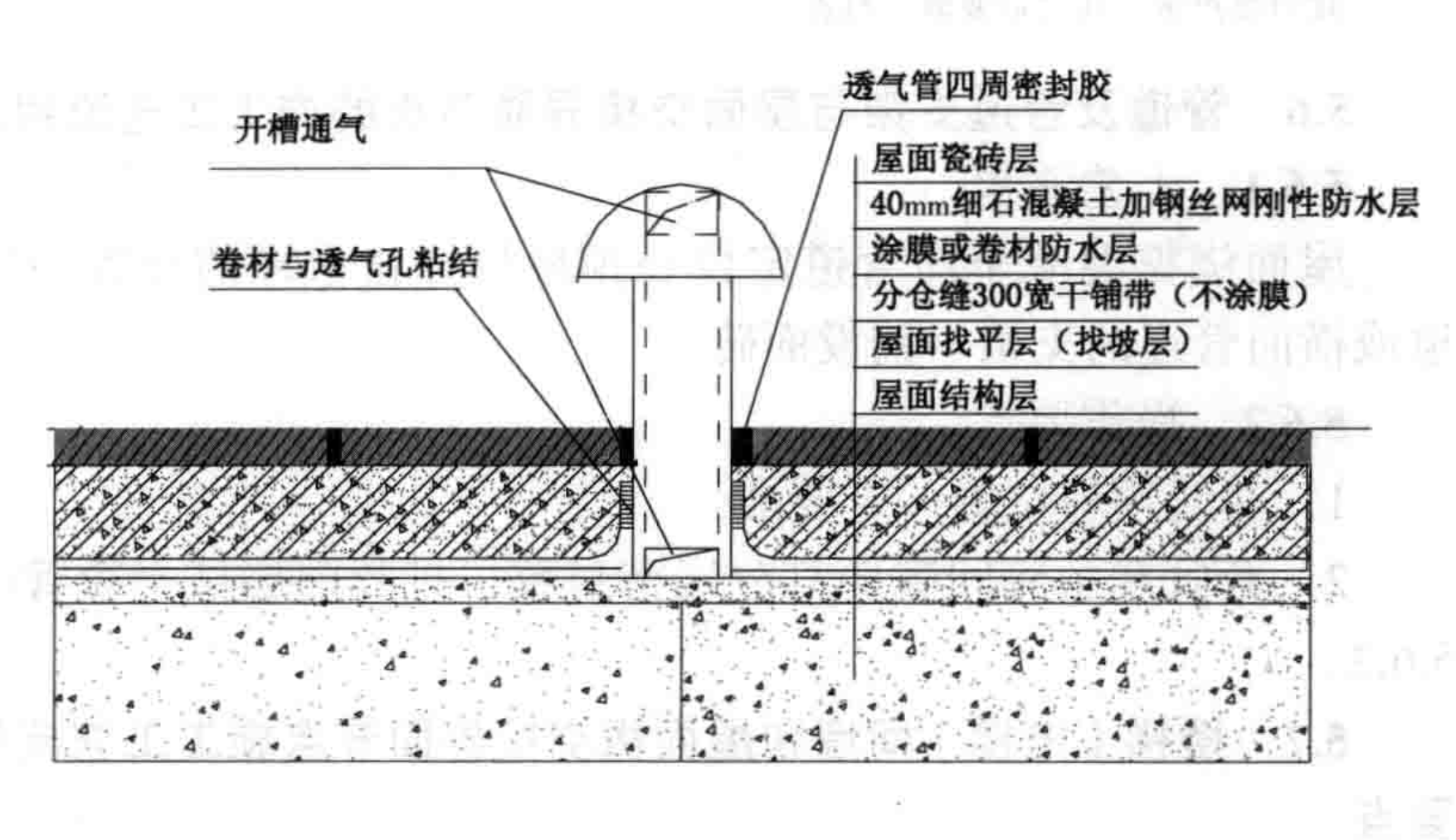 屋面工程細部處理施工工法