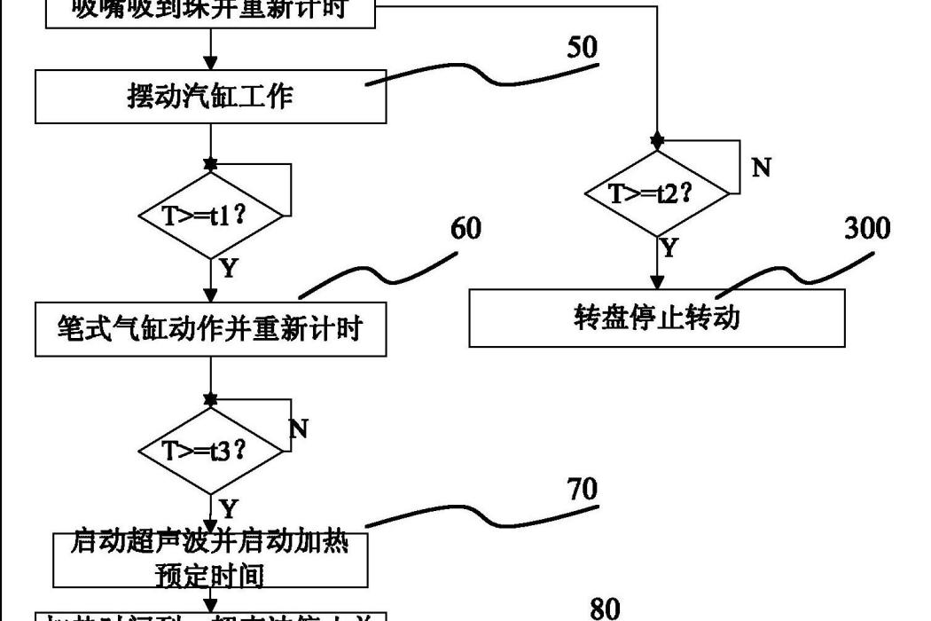 一種鑲鑽機控制系統的控制方法