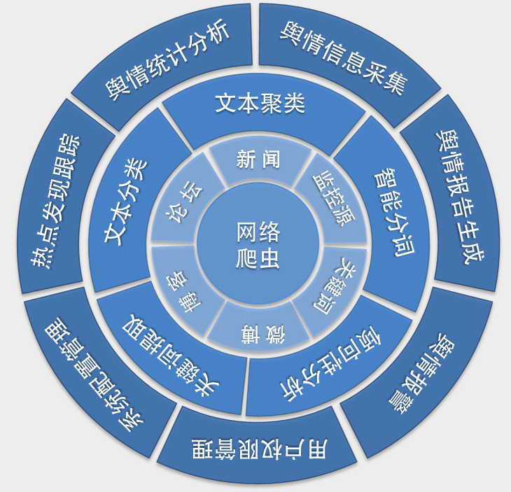 輿情來源