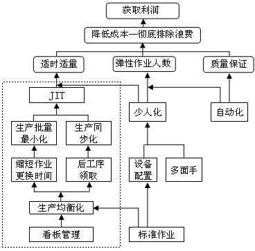 準時制