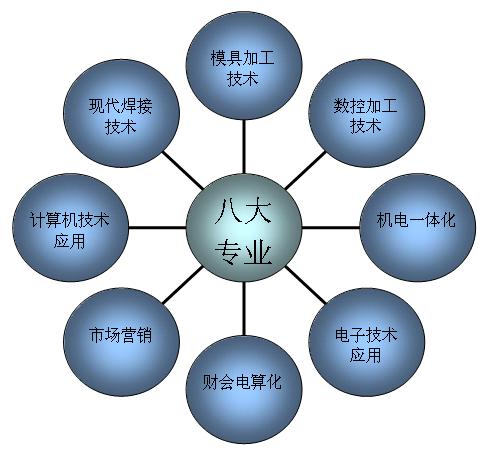 機械工業蘇州技工學校