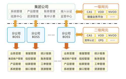 廣州市誠毅科技軟體開發有限公司