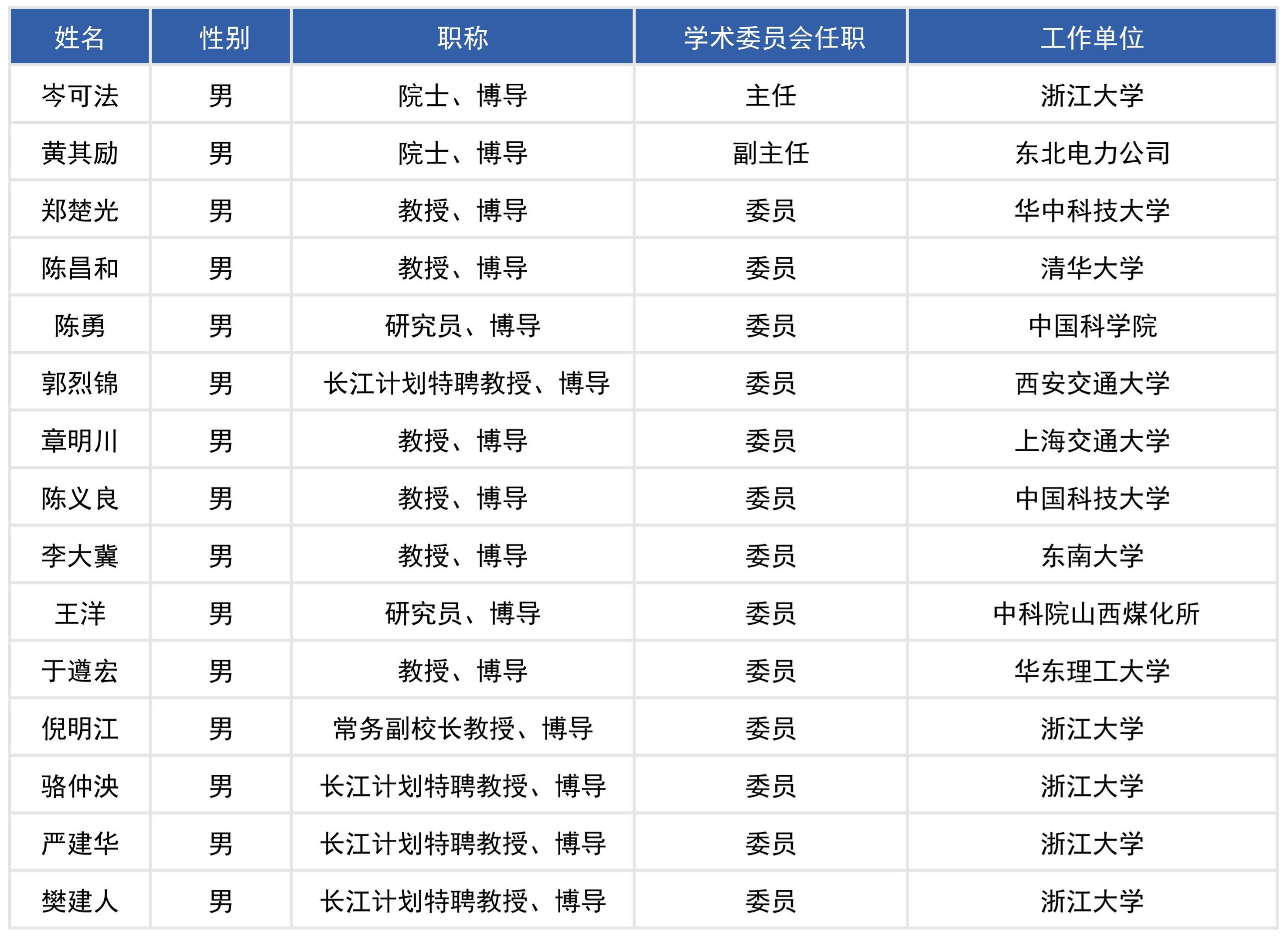 能源清潔利用國家重點實驗室