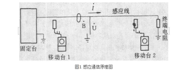 礦用感應通信