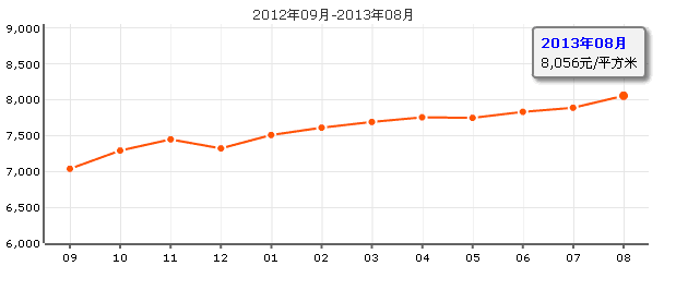 東原D7區