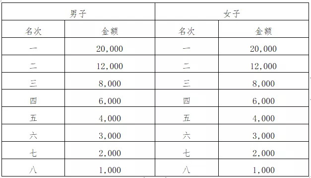 2021桂林馬拉松賽