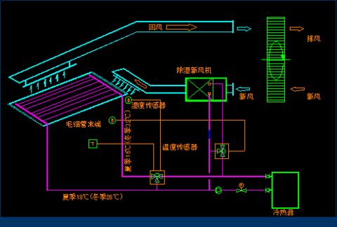 平面輻射空調