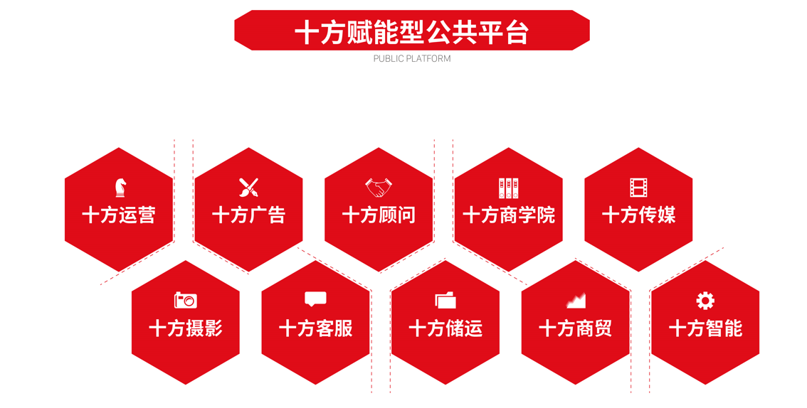 杭州十方電子商務有限公司