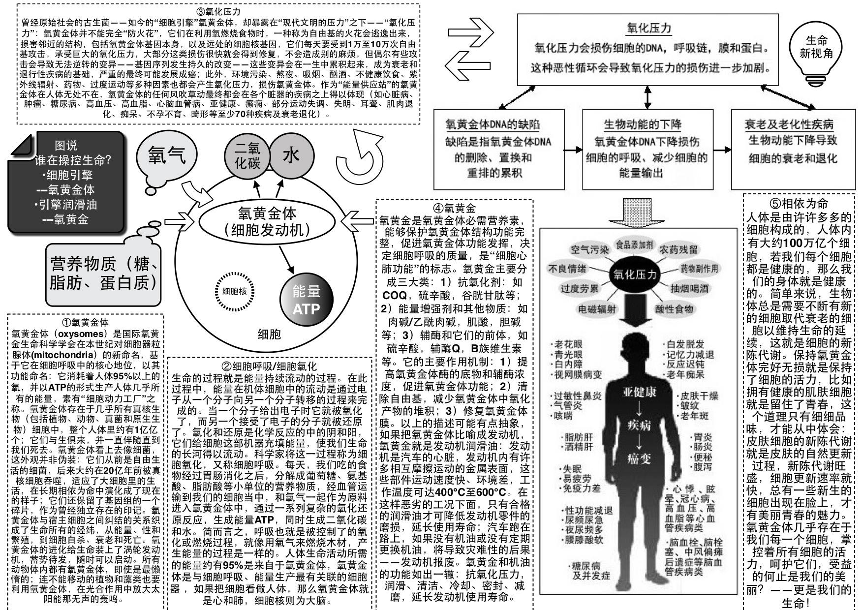 圖說 誰在操控生命