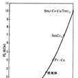 硬磁合金