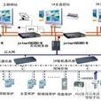 火電廠自動控制