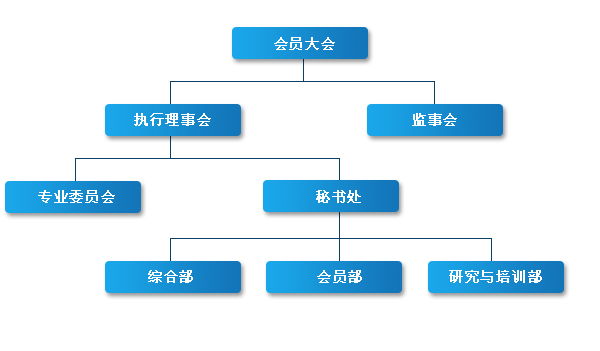 天津股權投資基金協會