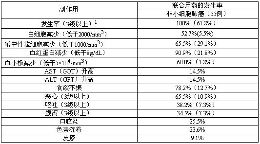 維康達