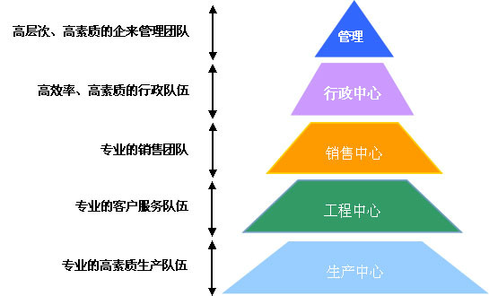 瀋陽東方和利廚業有限公司