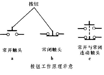 按鈕工作原理示意