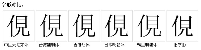 字形對比