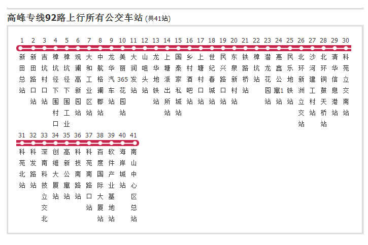 深圳公交高峰專線92路