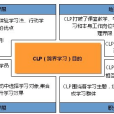 中大跨界學習CLP