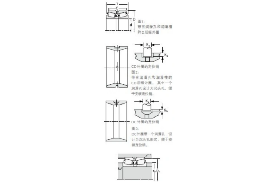 TIMKEN 578/572D軸承