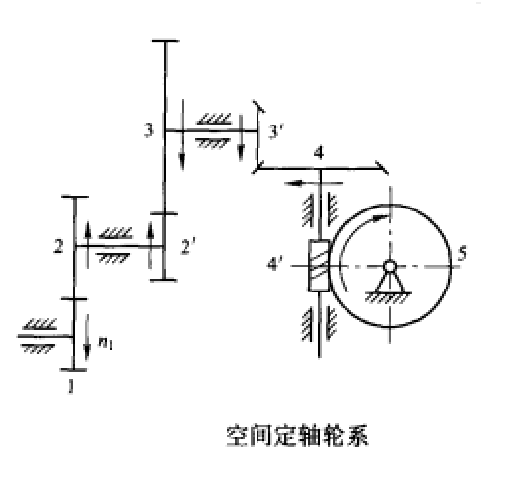 空間定軸輪系