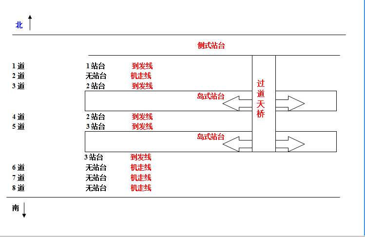 武威火車站車站布局