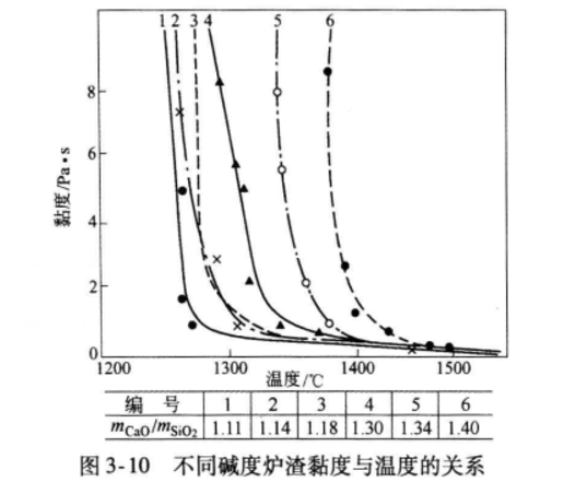 長渣