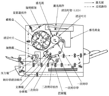 雷射複印機