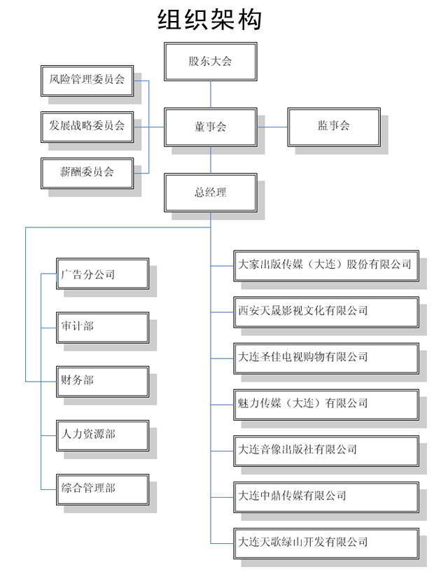 公司架構