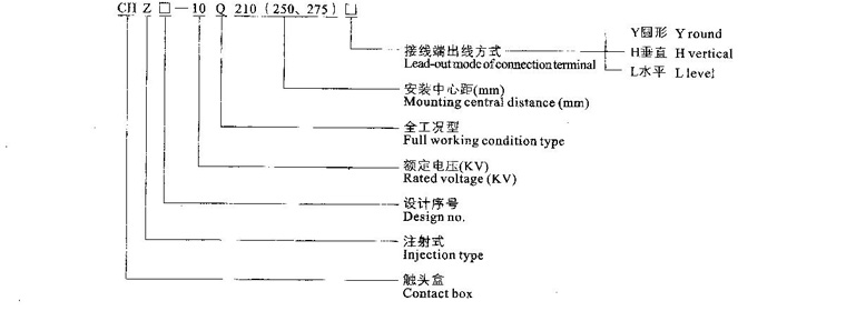 型號含義