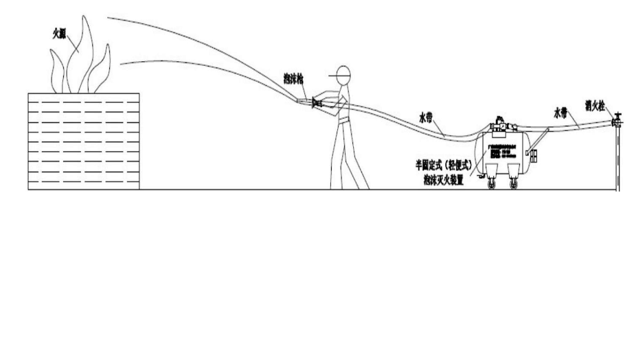 移動式泡沫滅火裝置使用方法