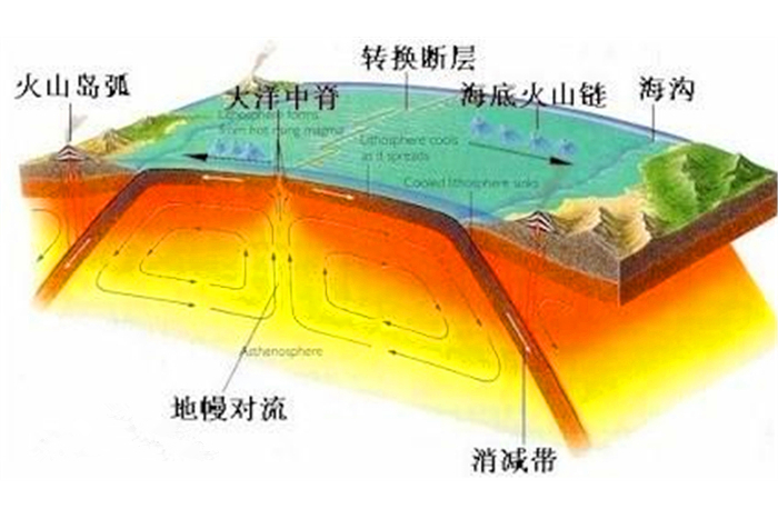 地熱場