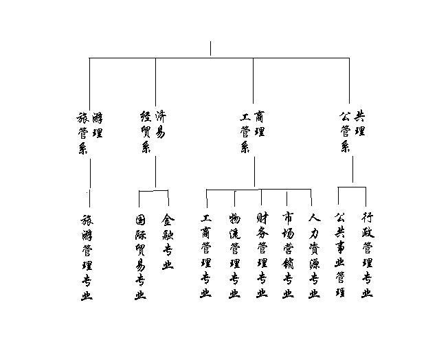 經濟與管理學院教學機構