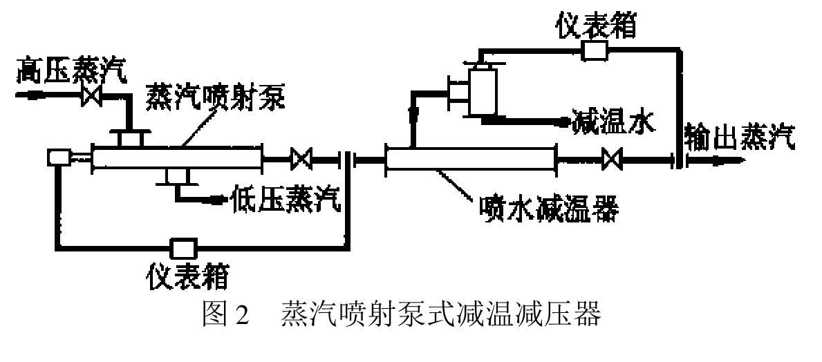 蒸汽噴射泵