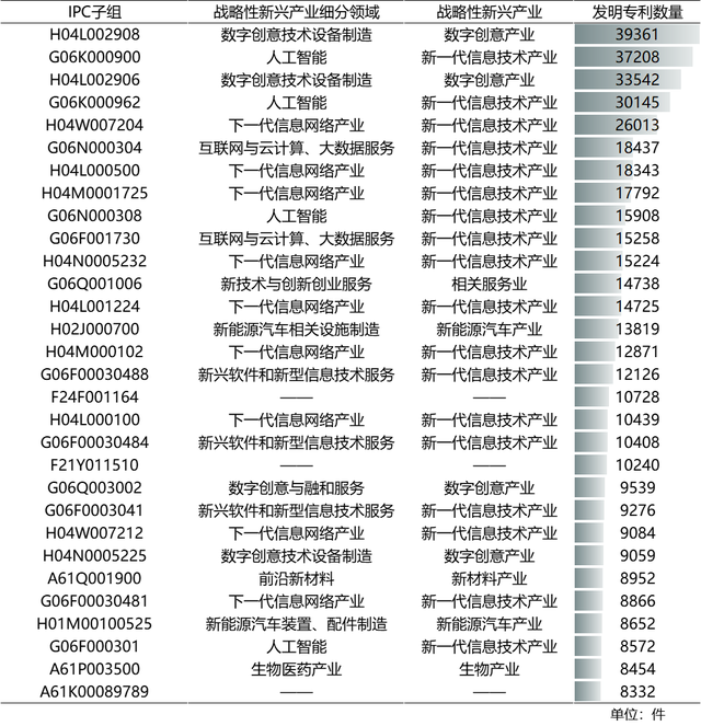 粵港澳大灣區協同創新發展報告(2022)