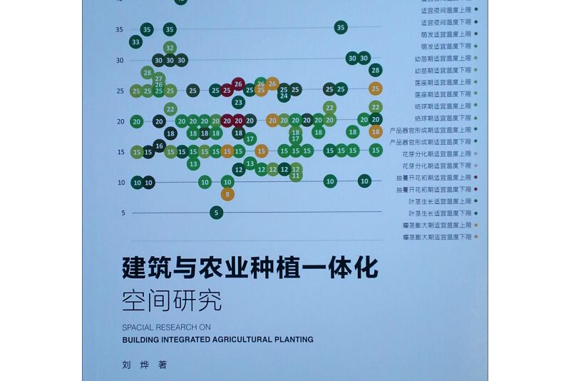 建築與農業種植一體化空間研究