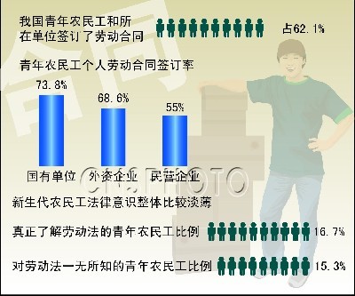 新生代農民工