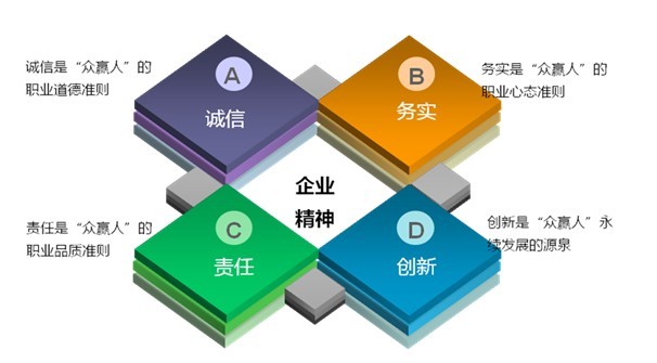 深圳市眾贏時代企業管理諮詢有限公司