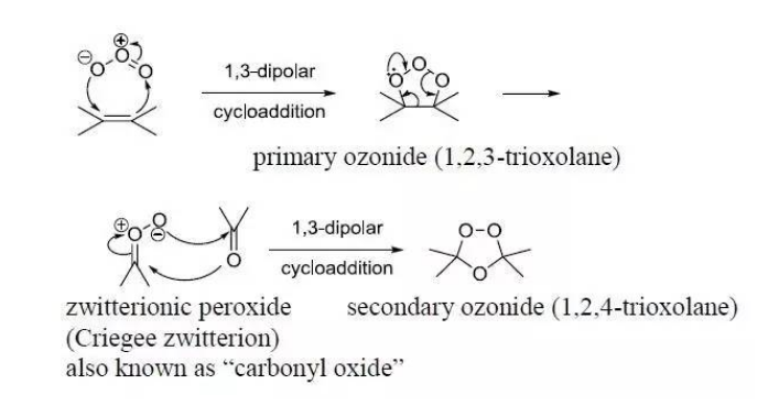 Criegee臭氧化反應
