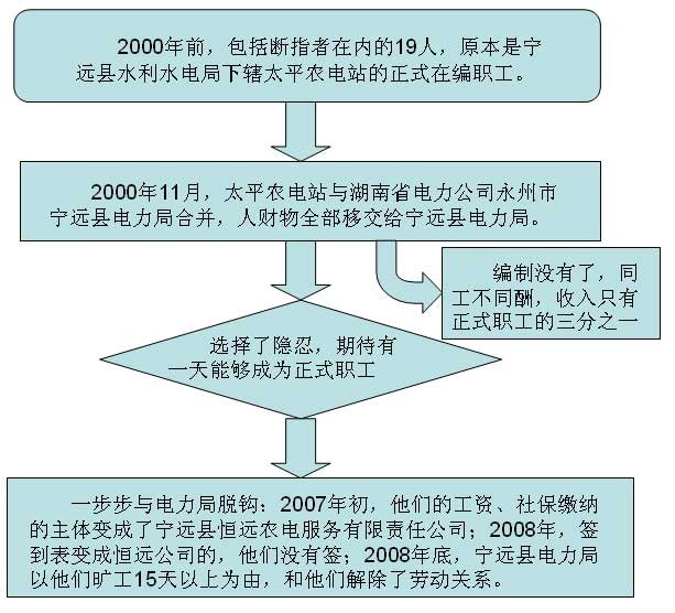 斷指秋菊男