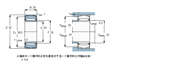 SKF PNA20/42軸承