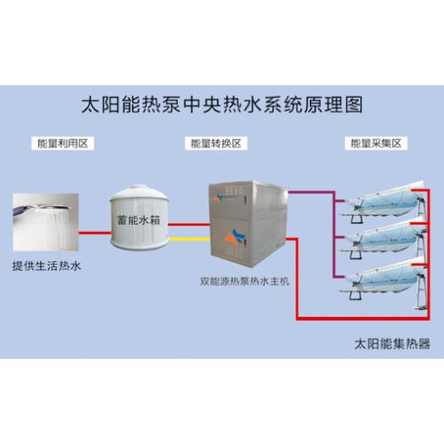 太陽能中央熱水系統