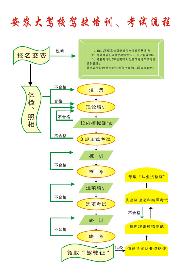 安農大駕校