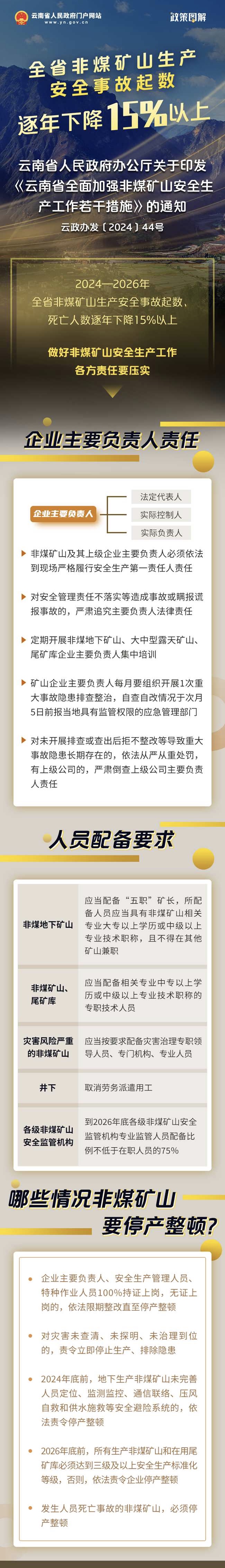 雲南省全面加強非煤礦山安全生產工作若干措施