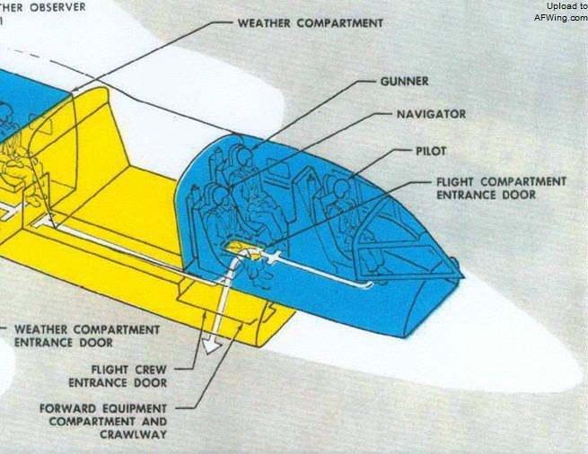 飛行員獨自在前，導航員和機炮手並排在後
