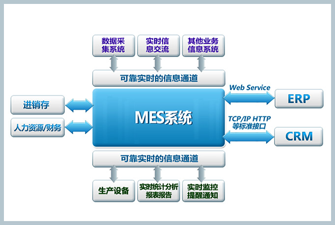 MES系統設計