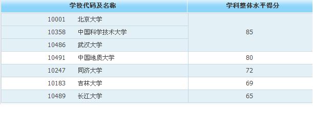 地球物理學(地球物理)