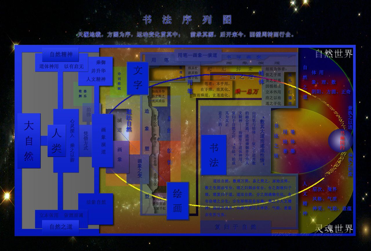 揮風牧云：書法序列圖