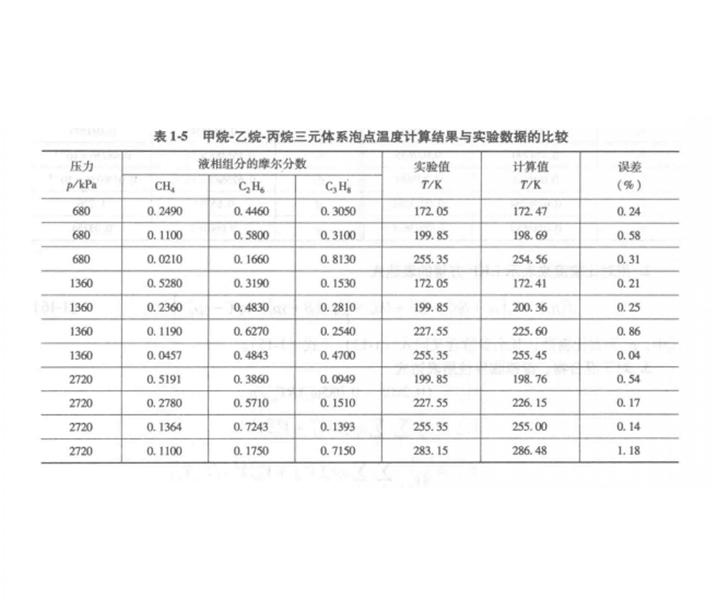 露點和泡點